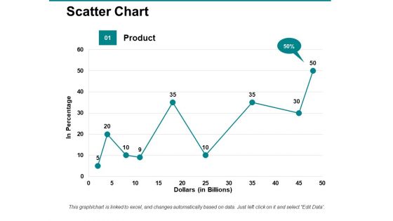 Scatter Chart Ppt PowerPoint Presentation Icon Background Images