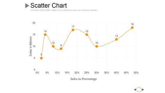 Scatter Chart Ppt PowerPoint Presentation Icon Elements
