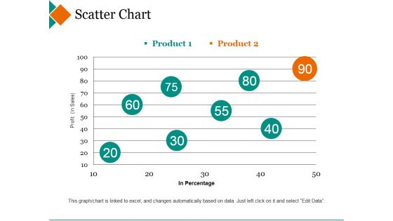 Scatter Chart Ppt PowerPoint Presentation Icon Example Introduction