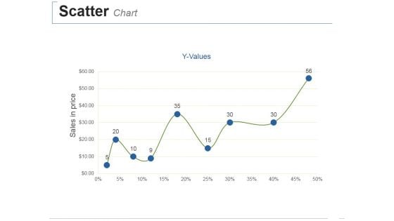 Scatter Chart Ppt PowerPoint Presentation Icon Format Ideas