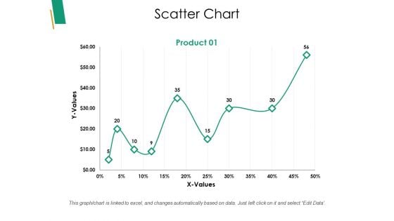 Scatter Chart Ppt PowerPoint Presentation Icon Inspiration