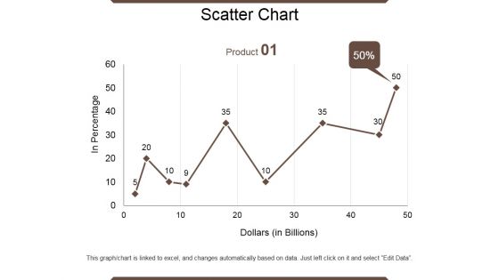 Scatter Chart Ppt PowerPoint Presentation Icon Mockup