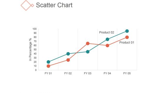 Scatter Chart Ppt PowerPoint Presentation Icon
