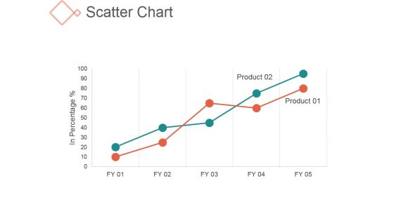 Scatter Chart Ppt PowerPoint Presentation Icon