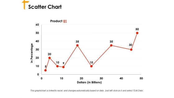 Scatter Chart Ppt PowerPoint Presentation Icon Smartart