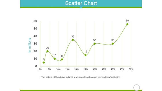 Scatter Chart Ppt PowerPoint Presentation Icon Visuals