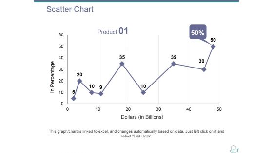 Scatter Chart Ppt PowerPoint Presentation Ideas Designs Download Scatter Chart Ppt PowerPoint Presentation Ideas Designs Download