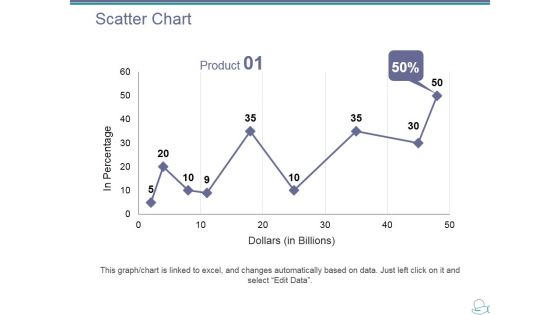 Scatter Chart Ppt PowerPoint Presentation Ideas Designs Download