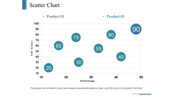 Scatter Chart Ppt PowerPoint Presentation Ideas Example