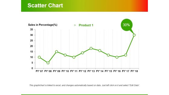 Scatter Chart Ppt PowerPoint Presentation Ideas Professional