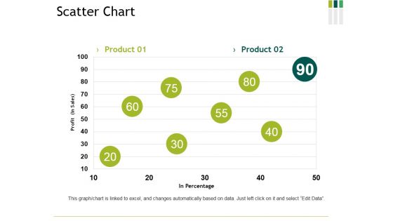 Scatter Chart Ppt PowerPoint Presentation Ideas Summary