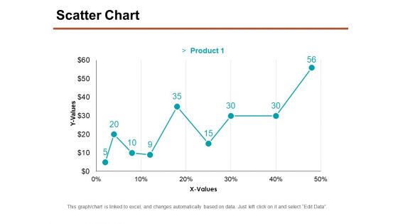 Scatter Chart Ppt PowerPoint Presentation Ideas Templates Scatter Chart Ppt PowerPoint Presentation Ideas Templates