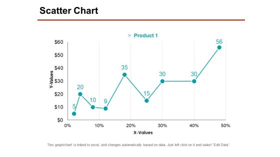 Scatter Chart Ppt PowerPoint Presentation Ideas Templates