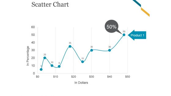 Scatter Chart Ppt PowerPoint Presentation Infographic Template