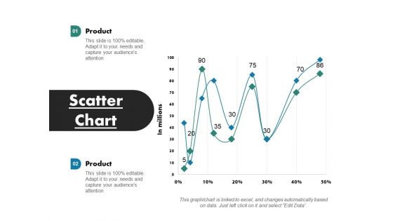 Scatter Chart Ppt PowerPoint Presentation Infographics Designs