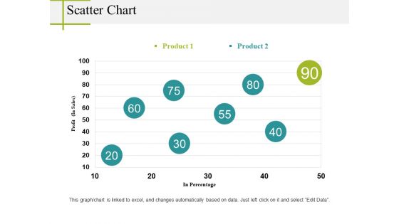 Scatter Chart Ppt PowerPoint Presentation Infographics Good