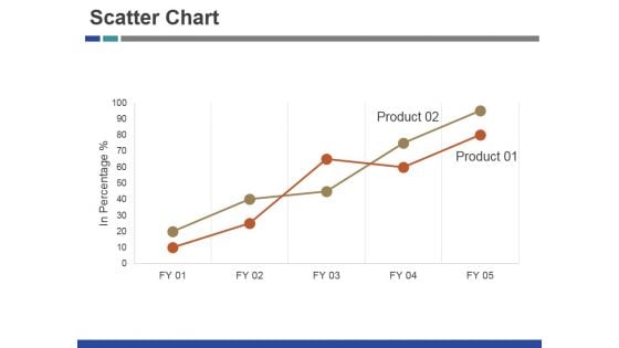 Scatter Chart Ppt PowerPoint Presentation Inspiration Brochure