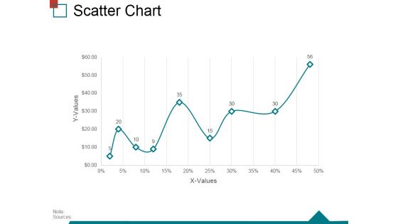 Scatter Chart Ppt PowerPoint Presentation Inspiration Demonstration