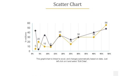 Scatter Chart Ppt PowerPoint Presentation Inspiration Styles