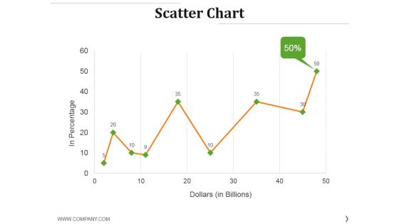 Scatter Chart Ppt PowerPoint Presentation Layouts Gridlines Scatter Chart Ppt PowerPoint Presentation Layouts Gridlines
