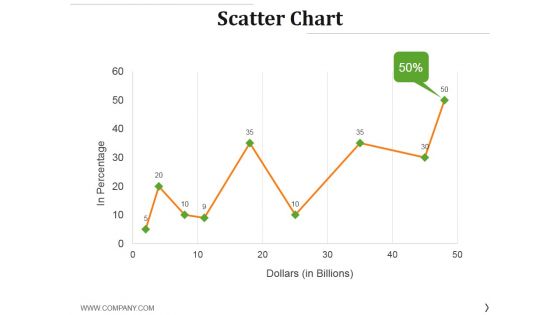 Scatter Chart Ppt PowerPoint Presentation Layouts Gridlines