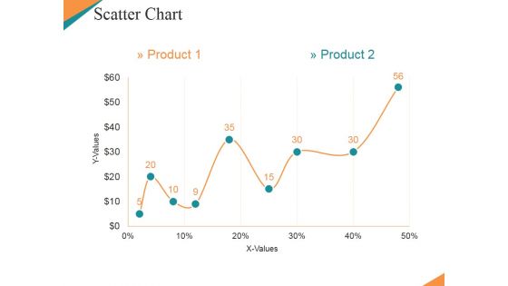 Scatter Chart Ppt PowerPoint Presentation Model Clipart Images