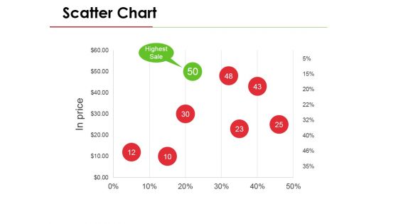 Scatter Chart Ppt PowerPoint Presentation Model Deck