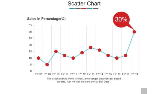 Scatter Chart Ppt PowerPoint Presentation Model Show