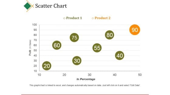Scatter Chart Ppt PowerPoint Presentation Model