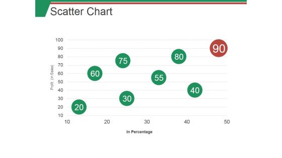 Scatter Chart Ppt PowerPoint Presentation Model Themes