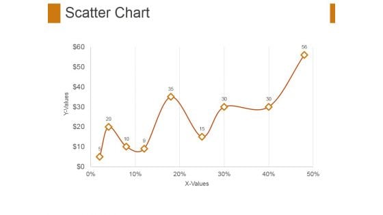 Scatter Chart Ppt PowerPoint Presentation Model Topics