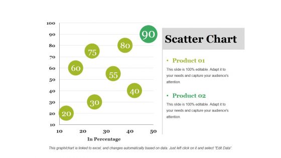 Scatter Chart Ppt PowerPoint Presentation Outline Ideas Scatter Chart Ppt PowerPoint Presentation Outline Ideas