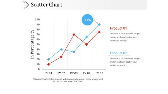 Scatter Chart Ppt PowerPoint Presentation Outline Picture
