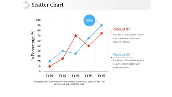 Scatter Chart Ppt PowerPoint Presentation Outline Picture Scatter Chart Ppt PowerPoint Presentation Outline Picture