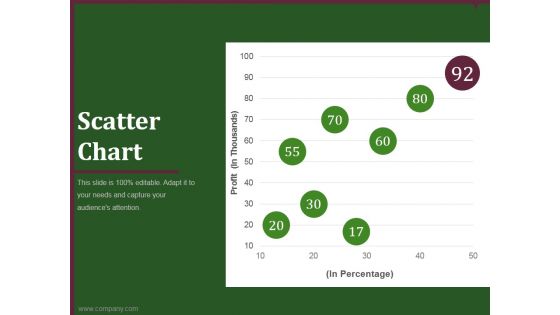 Scatter Chart Ppt PowerPoint Presentation Outline