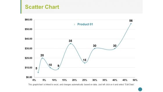 Scatter Chart Ppt PowerPoint Presentation Pictures Background Designs