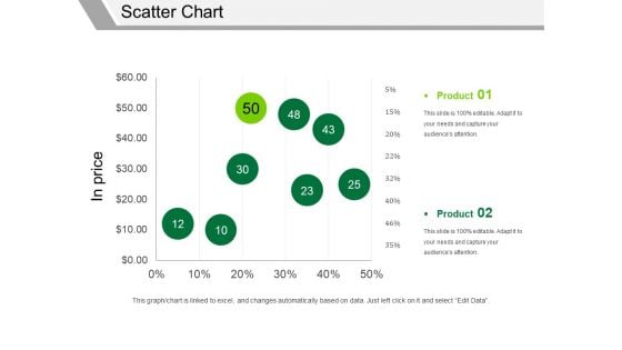 Scatter Chart Ppt PowerPoint Presentation Pictures Elements