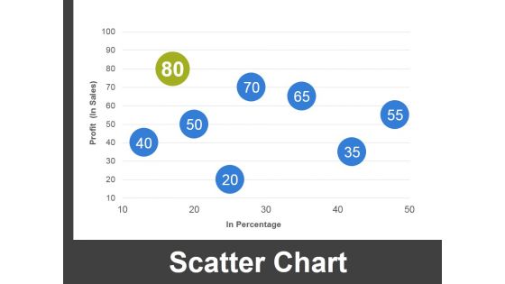 Scatter Chart Ppt PowerPoint Presentation Pictures Slide Download