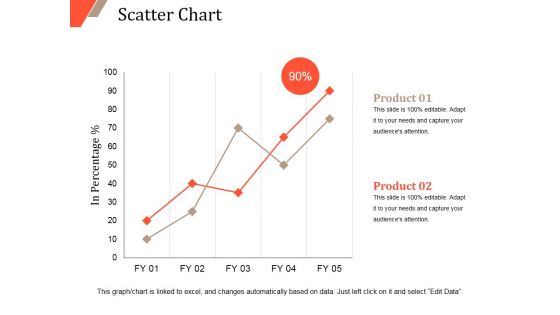 Scatter Chart Ppt PowerPoint Presentation Pictures Themes