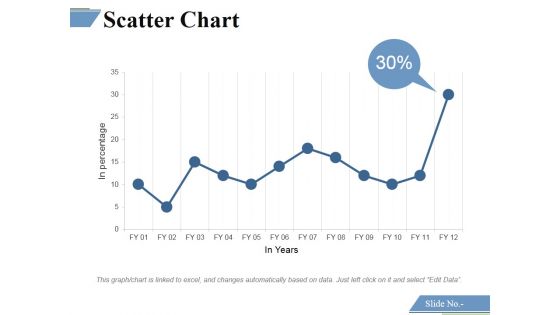 Scatter Chart Ppt PowerPoint Presentation Portfolio File Formats