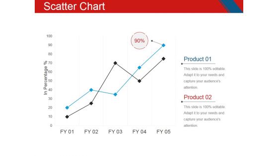 Scatter Chart Ppt PowerPoint Presentation Portfolio Ideas