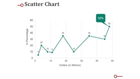 Scatter Chart Ppt PowerPoint Presentation Professional Deck