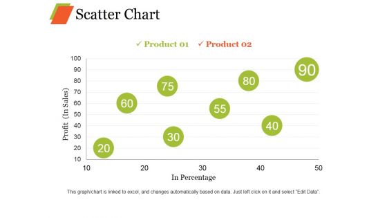 Scatter Chart Ppt PowerPoint Presentation Professional Graphic Images