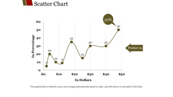 Scatter Chart Ppt PowerPoint Presentation Professional Icons