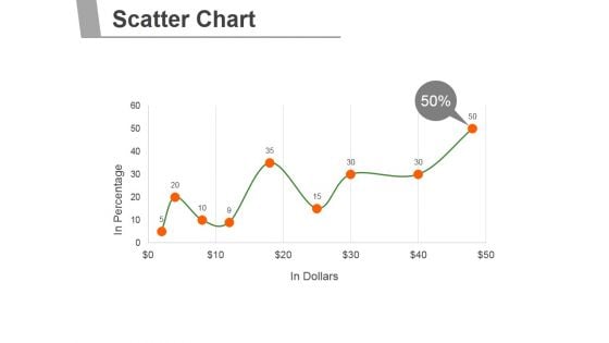 Scatter Chart Ppt PowerPoint Presentation Rules