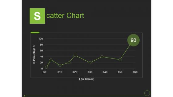 Scatter Chart Ppt PowerPoint Presentation Show Graphic Images