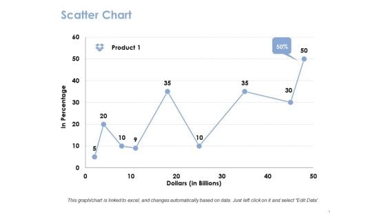 Scatter Chart Ppt PowerPoint Presentation Show Sample Scatter Chart Ppt PowerPoint Presentation Show Sample