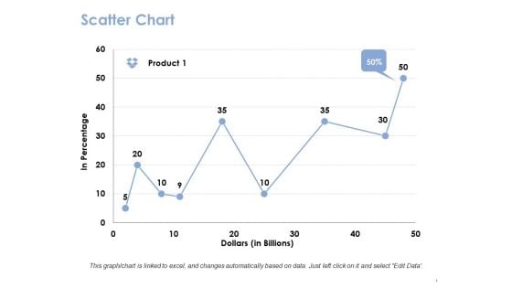 Scatter Chart Ppt PowerPoint Presentation Show Sample