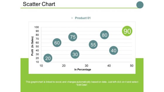 Scatter Chart Ppt PowerPoint Presentation Slides Examples