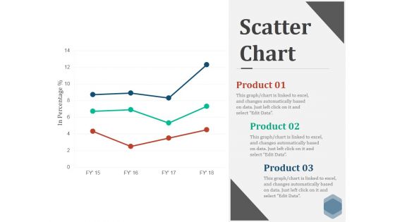 Scatter Chart Ppt PowerPoint Presentation Slides Icons